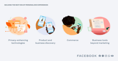 Quattro punti per il futuro delle esperienze personalizzate su Facebook